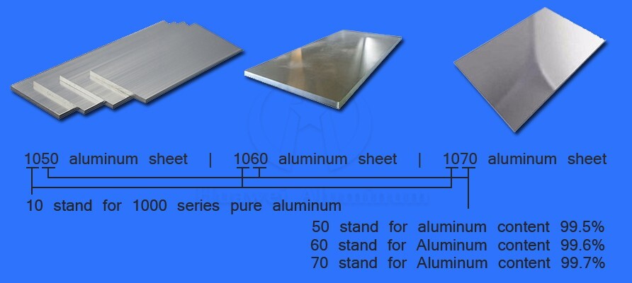 What Is 1050 Aluminum Sheet