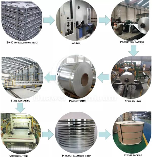 Aluminium Strips Production Process