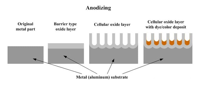Process Of Anodizing Aluminum Sheet