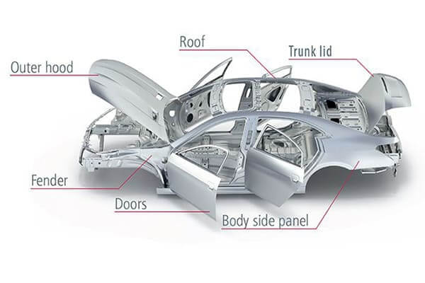 Application Of Aluminum Sheet In Automobiles