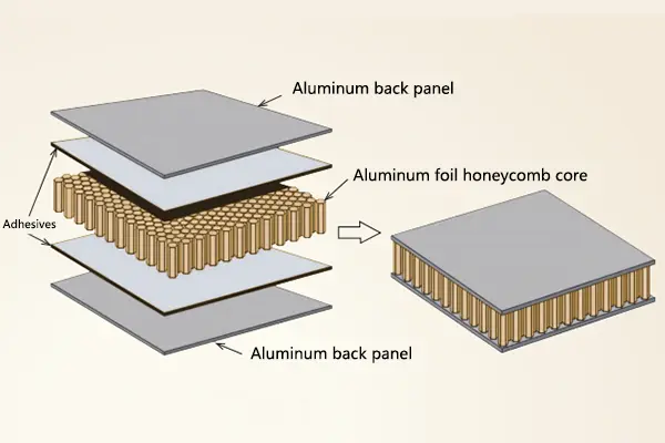 Aluminum Honeycomb