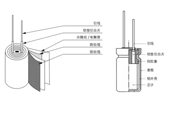 Electronic Aluminum Foil