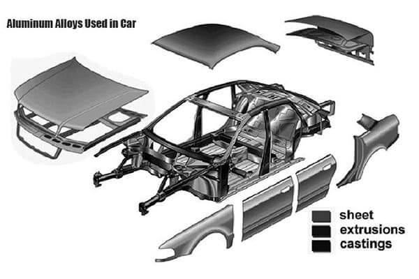 applications of aluminum alloys